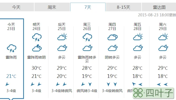 收看中央一周天气预报1一7天降水量预报图