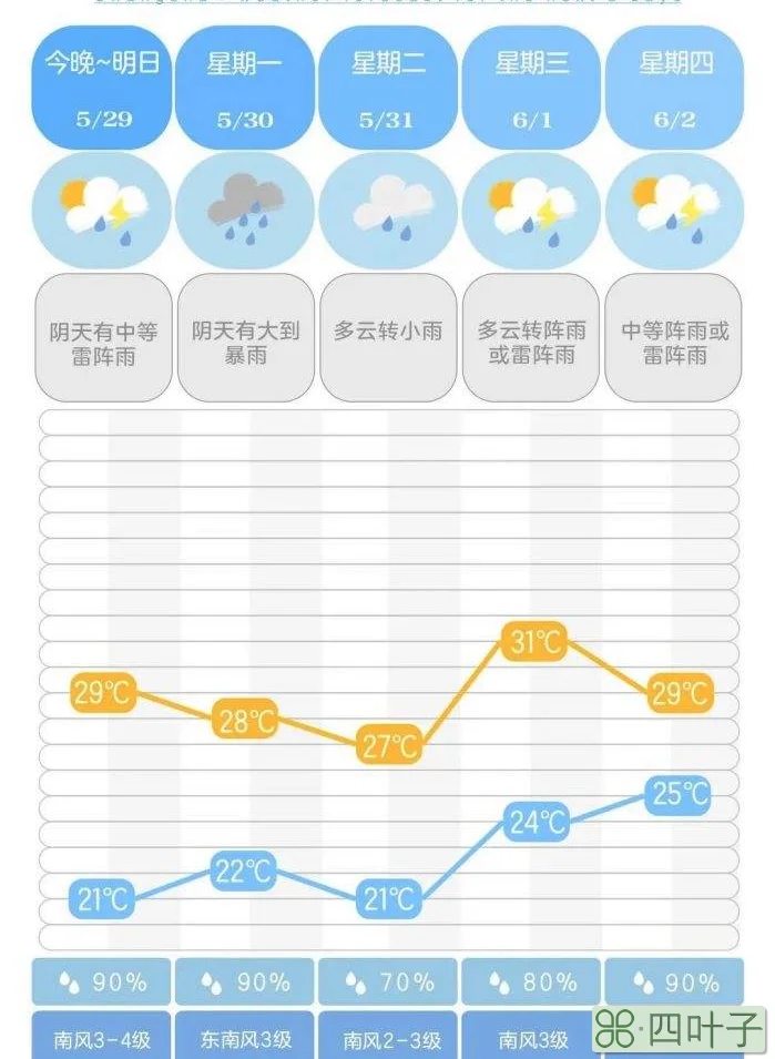 汨罗15天天气预报汨罗最新天气预报15天