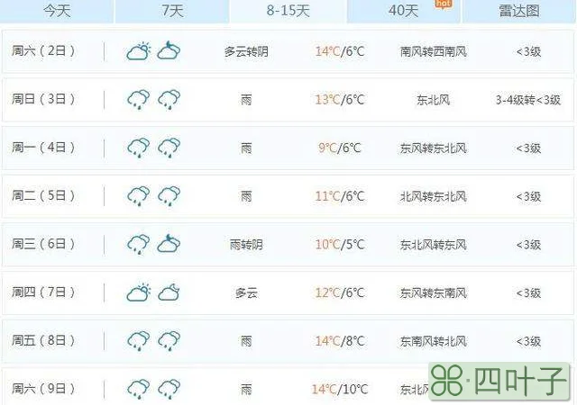 2月9号天气2022年2月天气查询