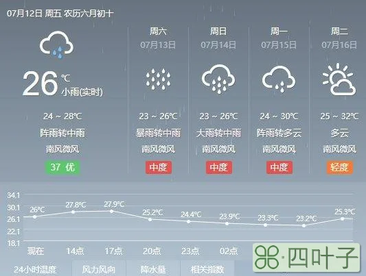 衡阳7天天气预报湖南衡阳天气预报7天