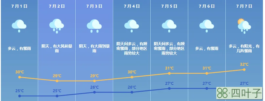 明天天气预报最新珠海广东省珠海市明天天气预报