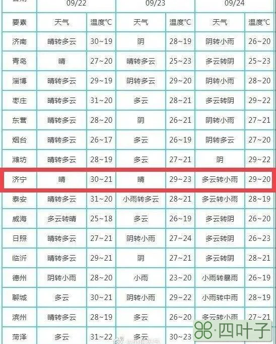 下周济宁天气预报30天济宁天气预报