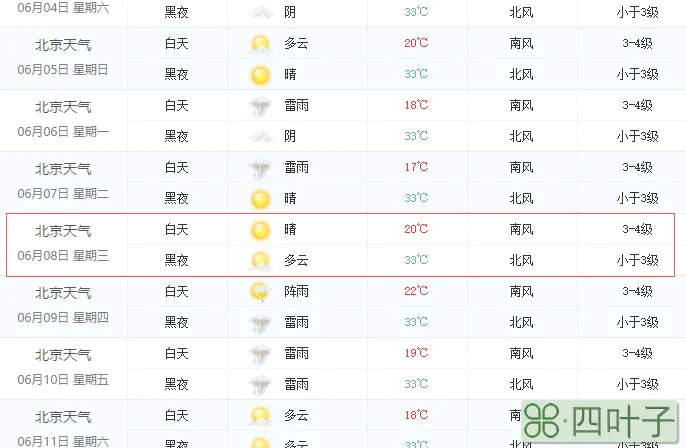 关于北京精准天气的信息