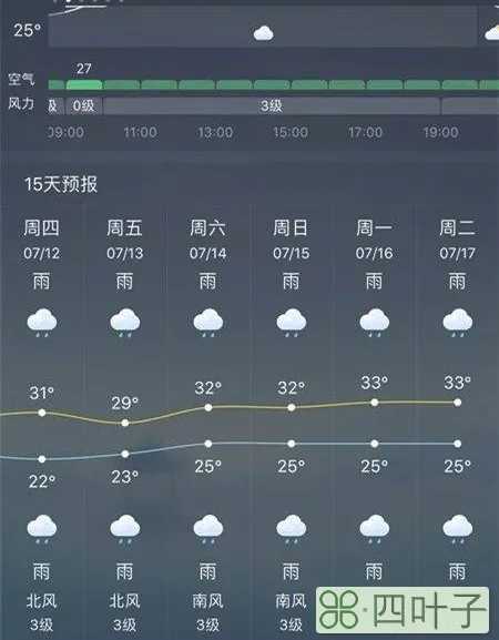 24小时天气预报表天气预报24小时天气预报