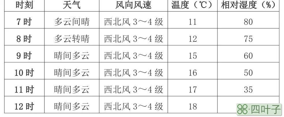 天气预报60天查询保定保定天气预报