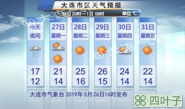 未来5天的天气预报青岛天气