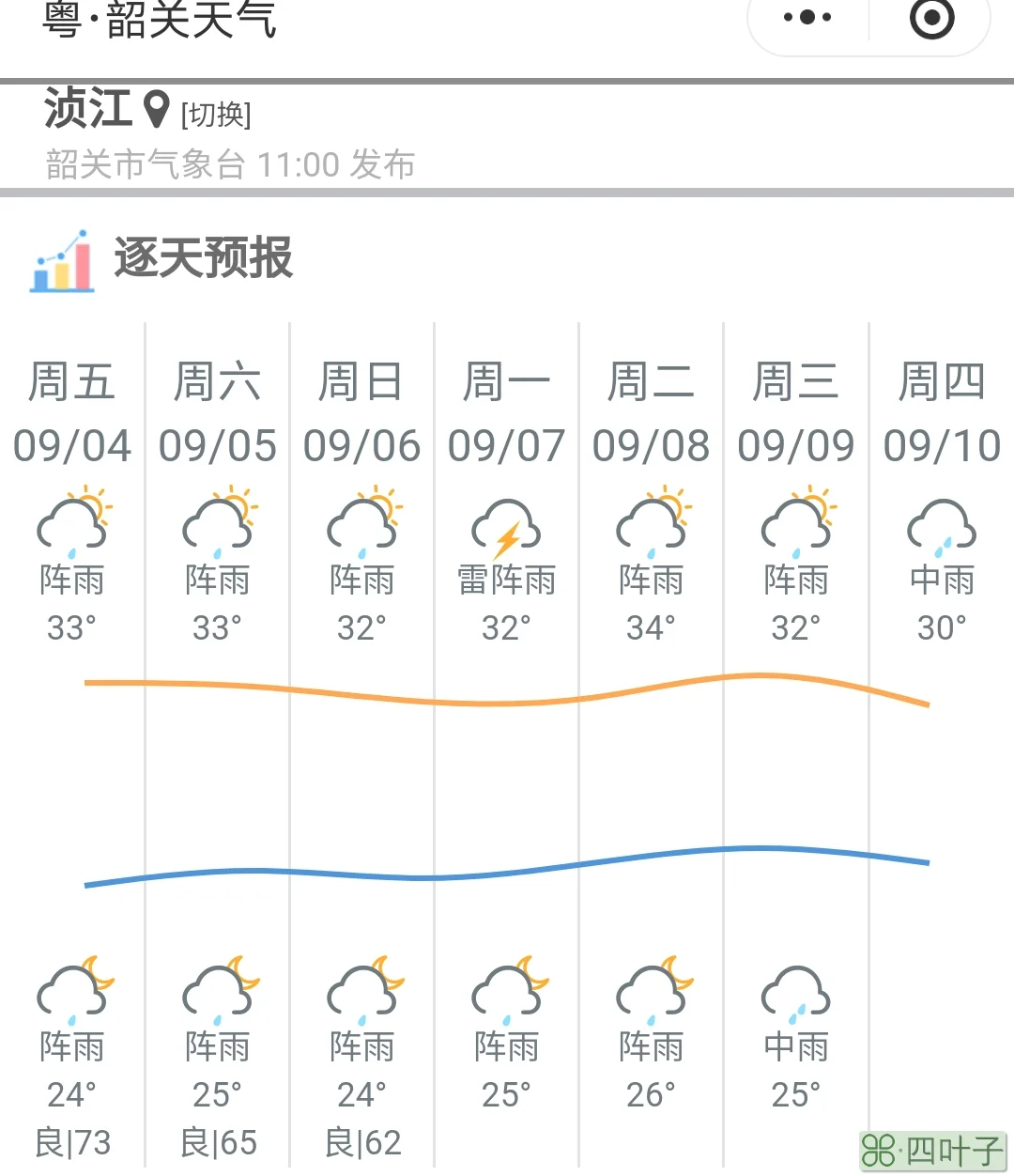 韶关未来三日天气韶关45天天气预报查询