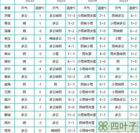 滨州天气预报15天查询一周烟台天气