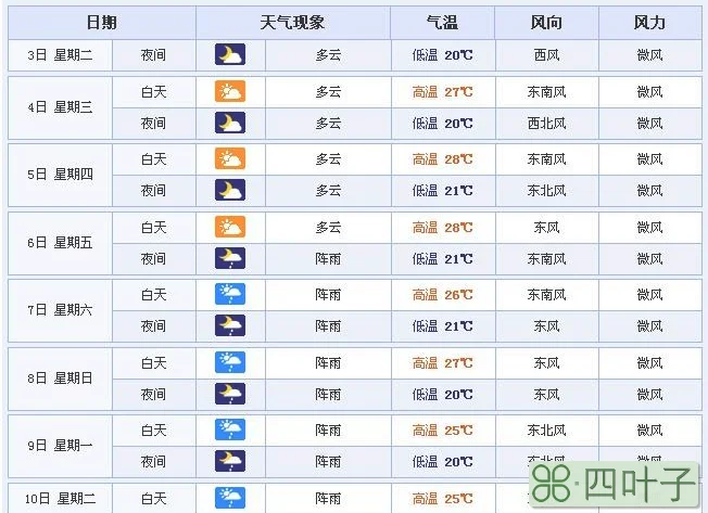 天气预报15天查询天气预报天气预报15天查询2345