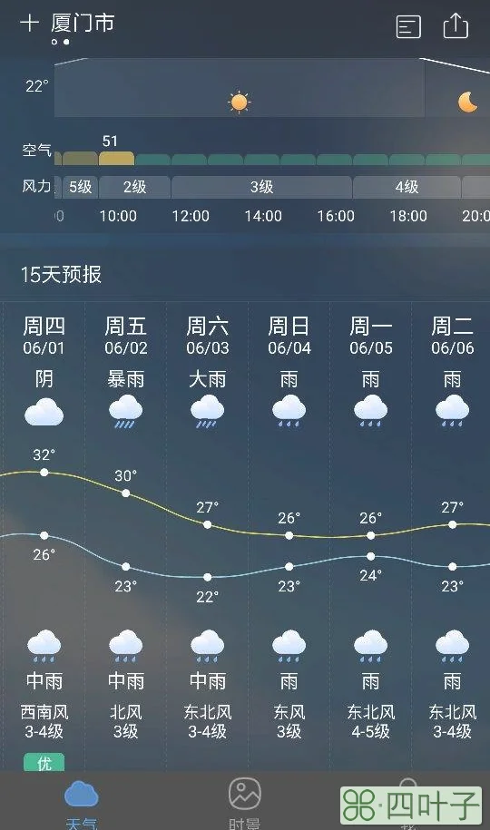 天气预报1月5号天气预报15天查询