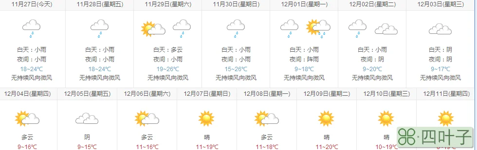 广东天气预报15天气广东近期天气预报15天