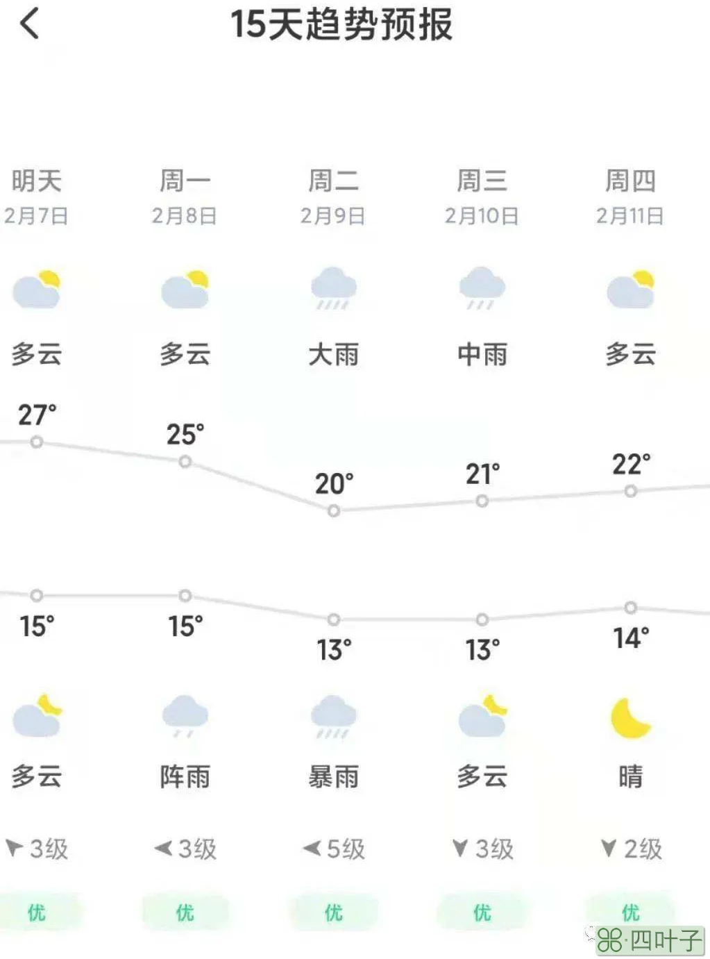 北京2月8日天气情况北京天气 周一