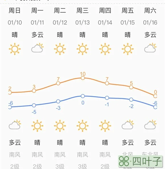 未来二十四小时最新天气明天的天气24天气预报