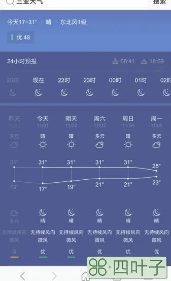 三亚天气预报15天查询一下海南天气预报15天