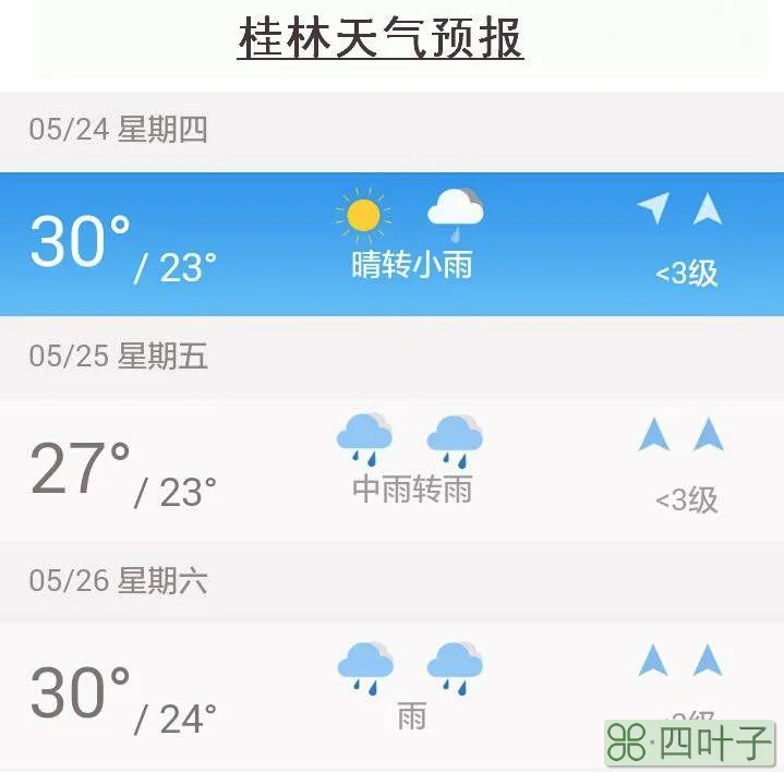 24号全国天气预报查询2345天气预报