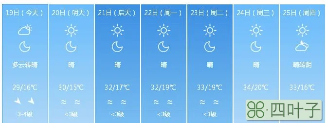 未来十五天的天气预报皋兰皋兰天气