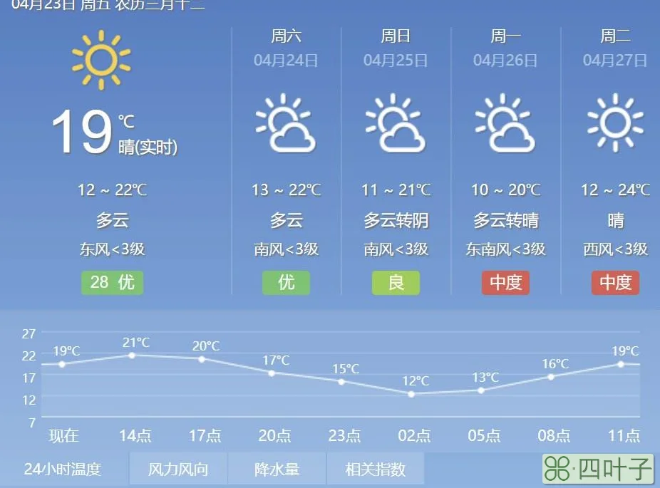 北京天气查询今天北京天气查询一周15天