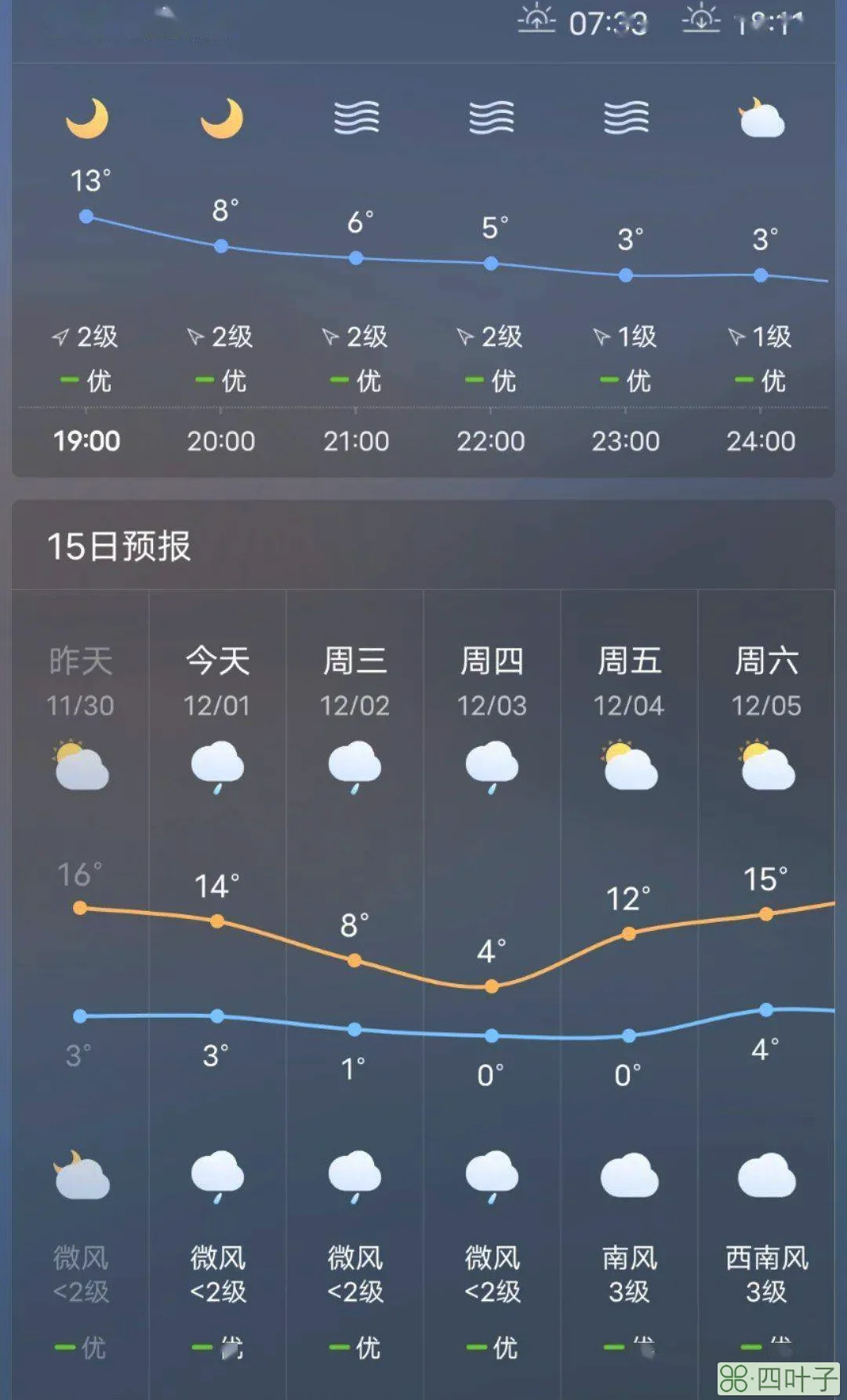 天气预报40天查询罗平罗平九龙天气预报40天