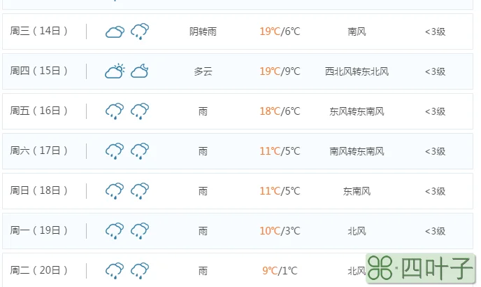 重庆最近天气预报7天重天气预报15天查询