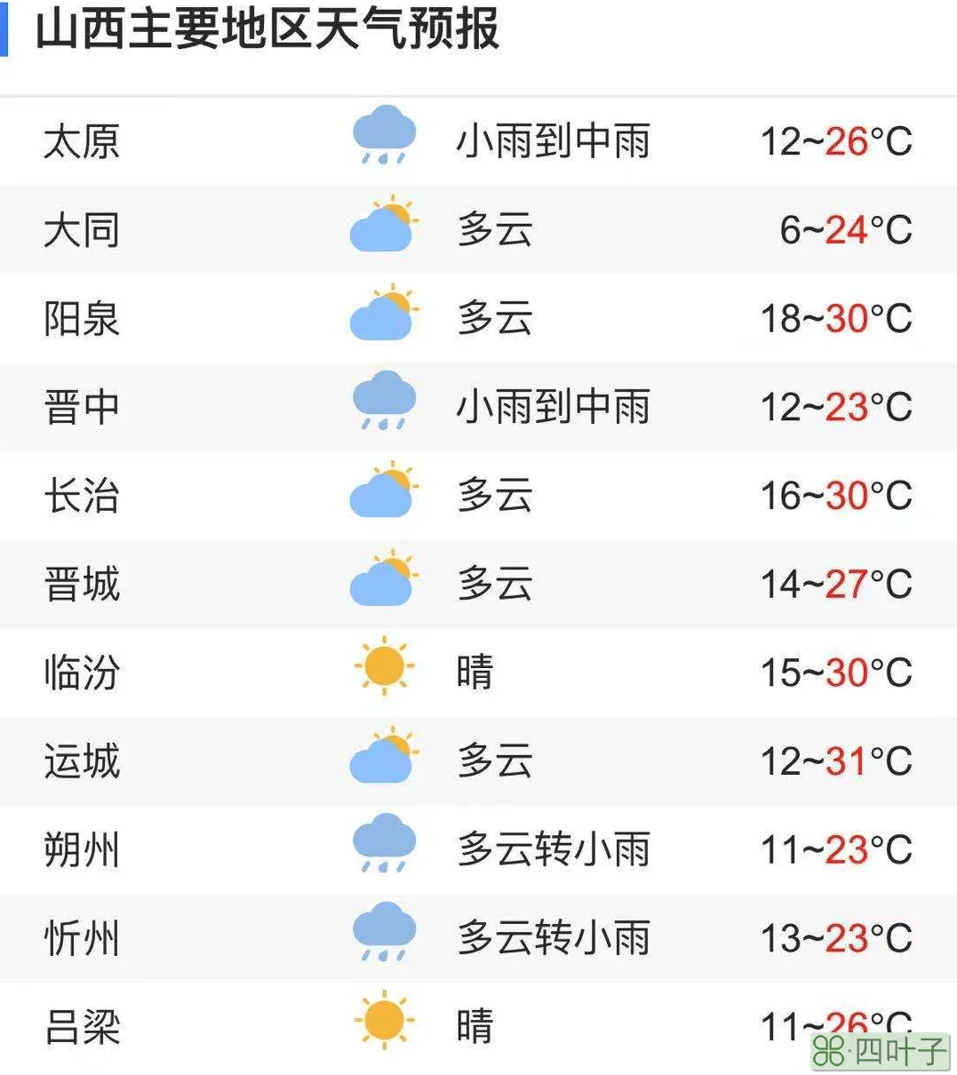 收看中央一周天气预报1一7天降水量预报图