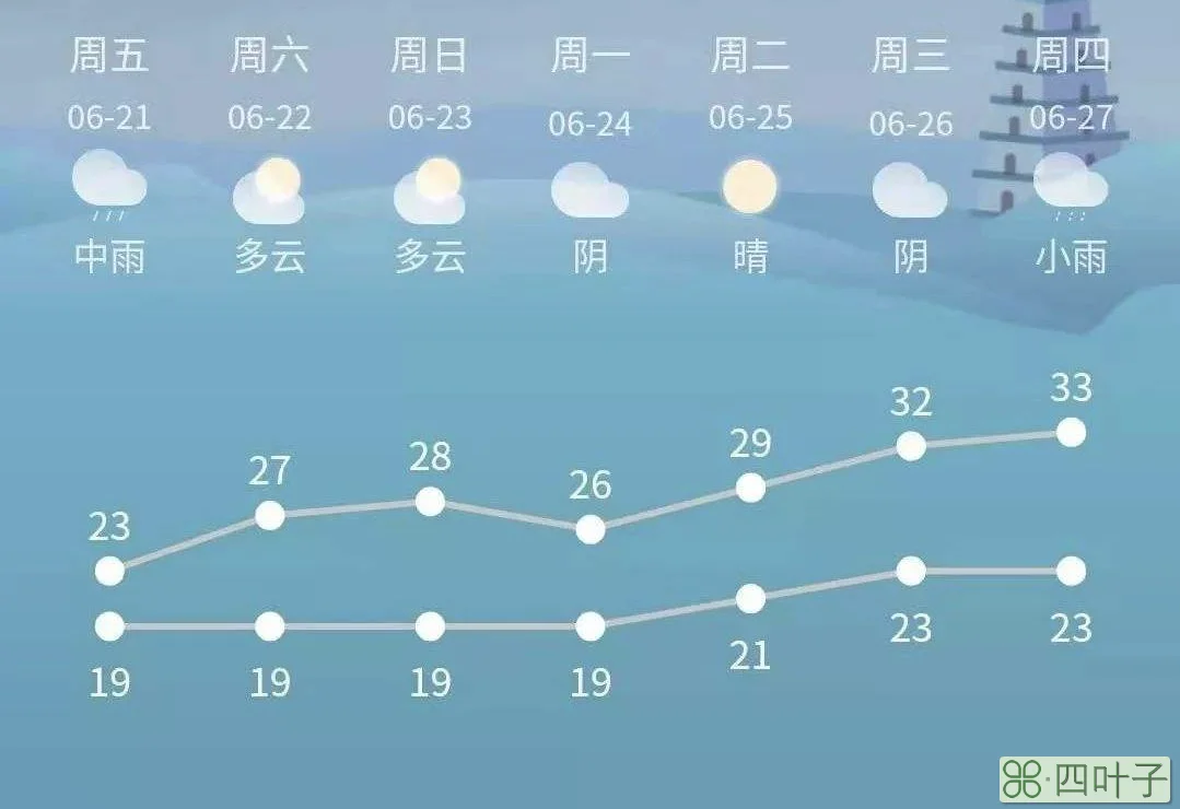 近30天西安天气预报未来40天天气预报查询