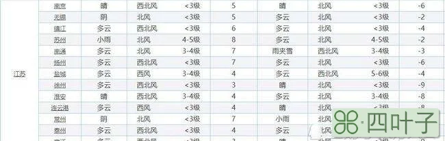 2021年4月份天气预报2021年4月份天气预报成都