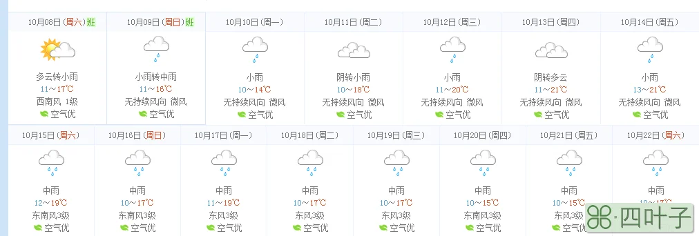 襄阳市未来15天天气南阳天气