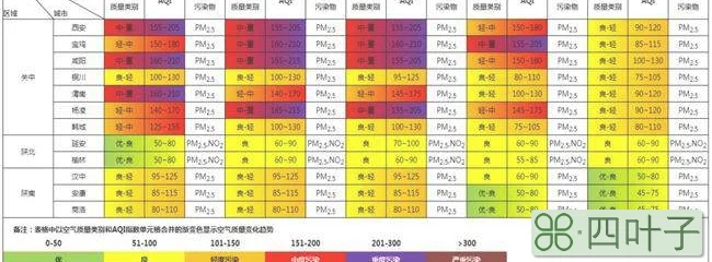 西安2022年2月天气记录查询西安2020年天气预报历史查询