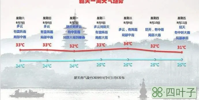 韶关未来三日天气韶关45天天气预报查询