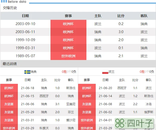 CCTV5+直播瑞典vs波兰：瑞典已提前出线 波兰争胜可确保小组前二