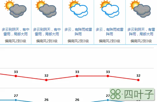 惠州天气15天预报查询惠州天气15天预报惠阳