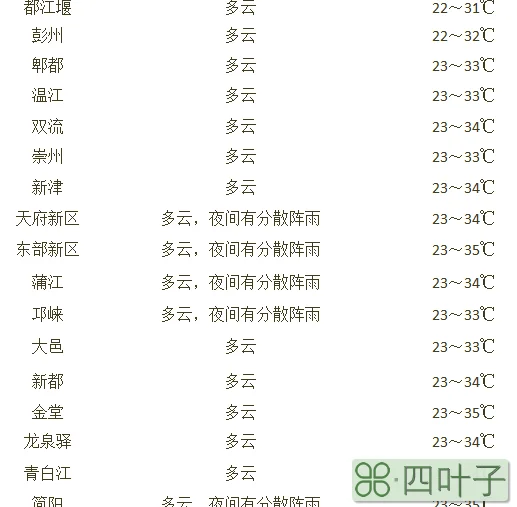 今天上海天气预报24小时详情今天上海空气质量好吗上海24小时天气变化