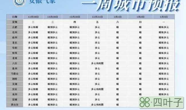 重庆2022年1月天气预报30天查询2021年重庆1月天气预报