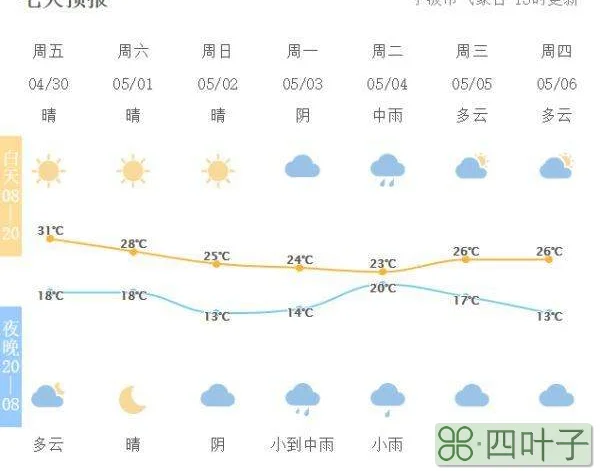 上海多云天气预报上海天气预报详情