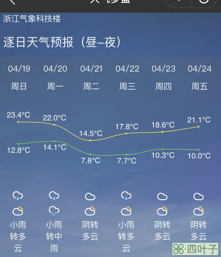 天气预报杭州市杭州天气24小时