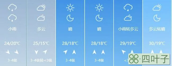 天气预报北京天天有雨吗北京天气预报15天气报气