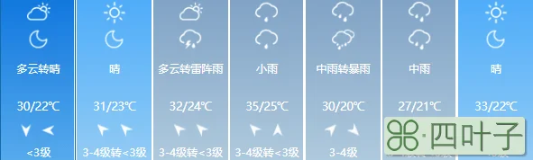 南昌天气预报一周天气详情南昌天气15天预报一周