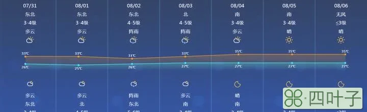 江苏南通天气预报南通上市15天天气预报