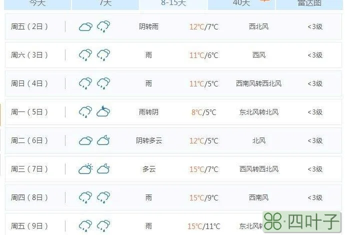 山东天气未来15天预报泰兴15天天气预报查询