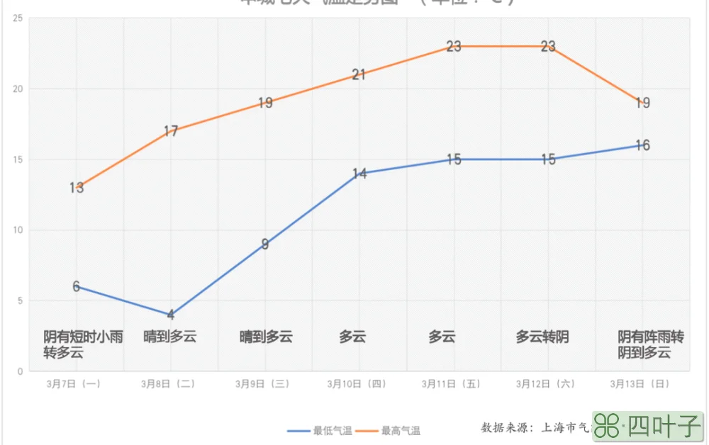 上海金山天气预报15天查询昆山未来30天天气预报