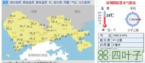 今日天气穿衣指数深圳深圳天气穿衣建议