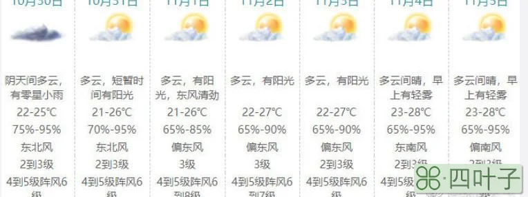 珠海15天天气预报查询珠海天气预报15天气报查询结果