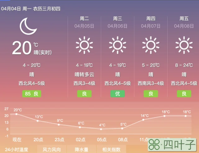 河北保定天气预报今明三天保定天气预报一周7天