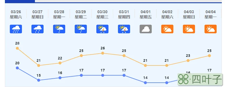 佛山天气预报24小时佛山天气预报15天30天