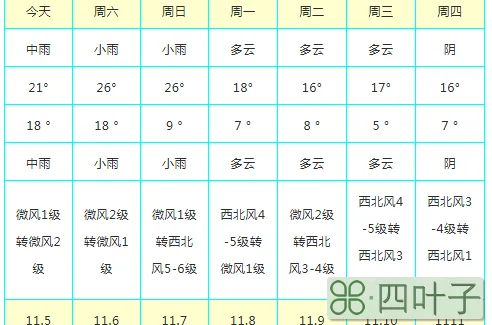 十五天天气预报五关于十五天天气预报