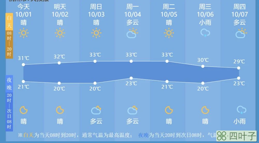 山西吕梁天气预报7天吕梁文水天气预报