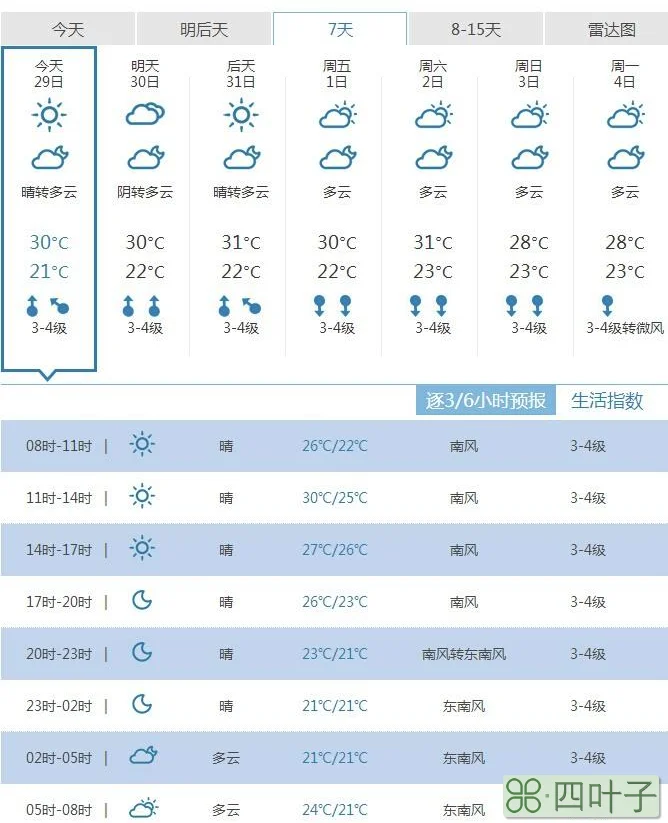 烟台天气预报30天准确精准15日天气预报