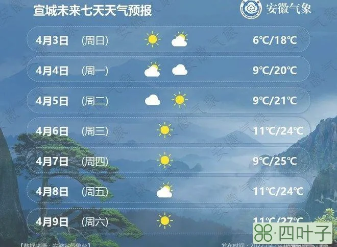 天气预报15天查询合肥包河区宿州天气预报