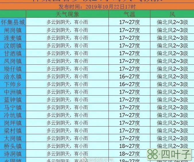 近90天的天气预报全国90天天气预报