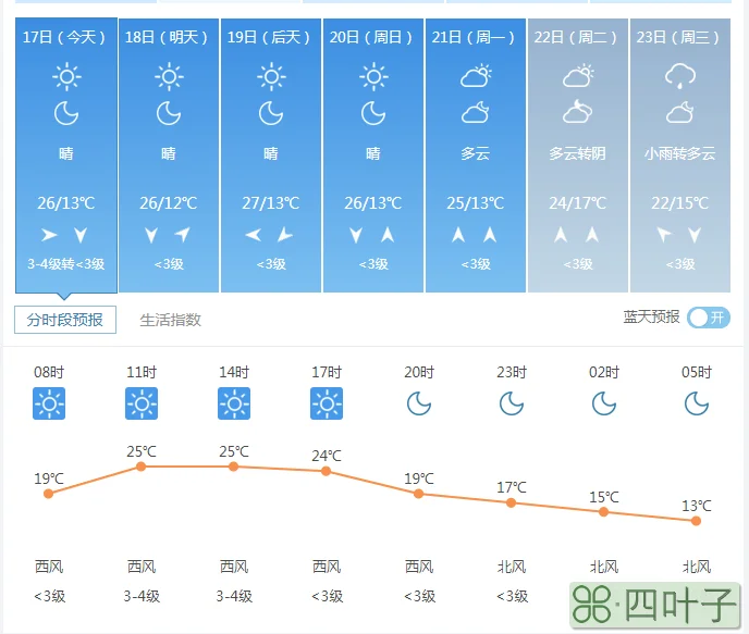 北京天气预报一周天气预报15天查询北京天气预报一周7天